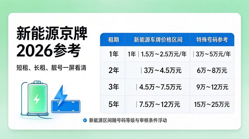 新能源政策对京牌的影响
